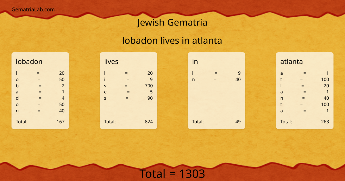 lobadon lives in atlanta in jewish Gematria